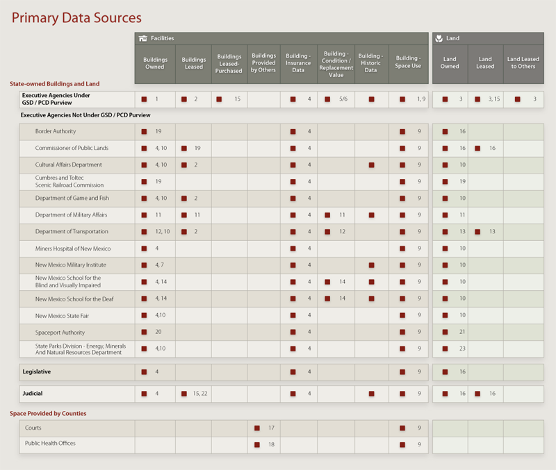 Primary Data Sources Table